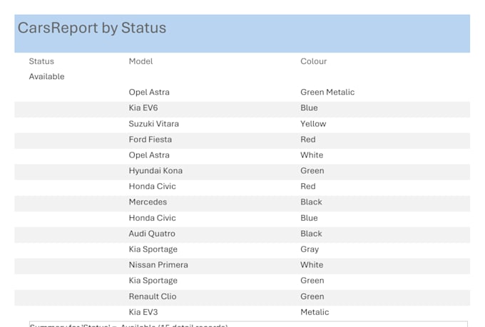 migrate access database to mysql with access frontend